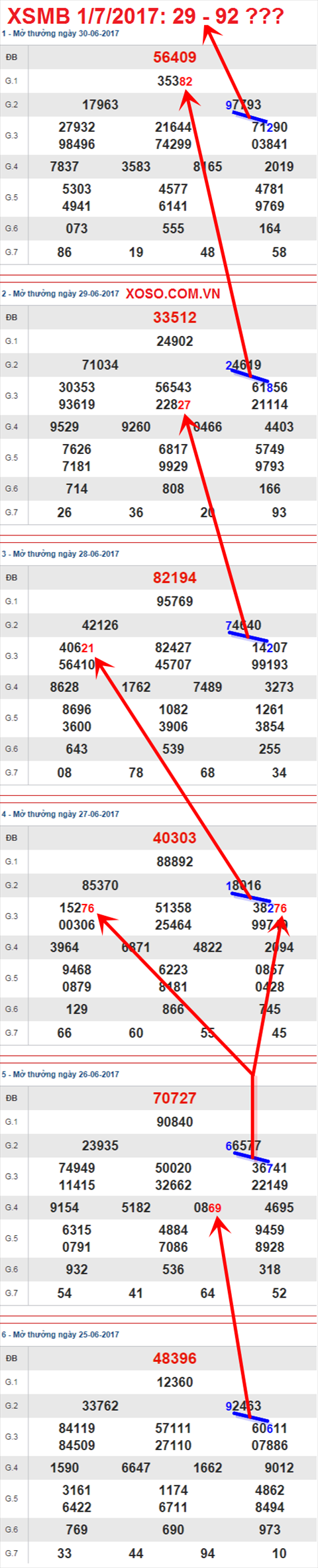 Tham khảo XSMB 1/7/2017 hình ảnh 3 Tham khao XSMB 1/7/2017 hinh anh 3