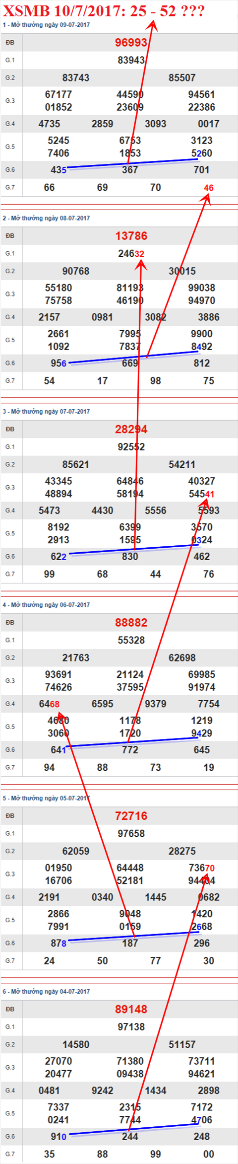 Tham khảo XSMB 10/7/2017 hình ảnh 1 Tham khao XSMB 10/7/2017 hinh anh 1
