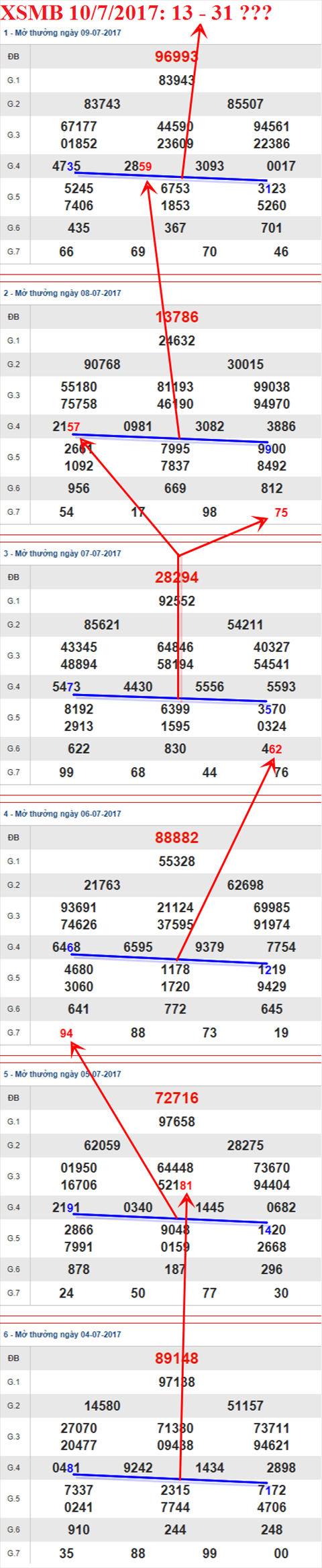 Tham khảo XSMB 10/7/2017 hình ảnh 2 Tham khao XSMB 10/7/2017 hinh anh 2