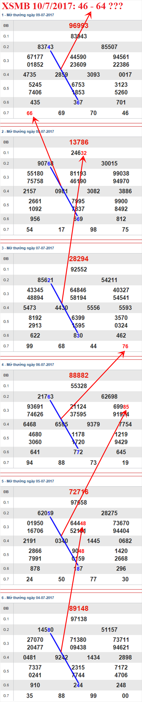 Tham khảo XSMB 10/7/2017 hình ảnh 3 Tham khao XSMB 10/7/2017 hinh anh 3