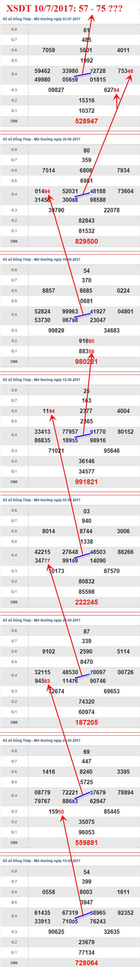 Tham khảo XSMN 10/7/2017 hình ảnh 1 Tham khao XSMN 10/7/2017 hinh anh 1