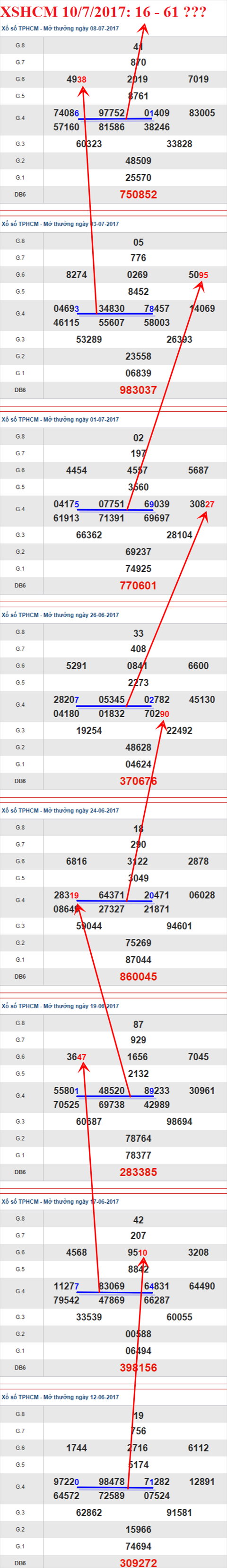 Tham khảo XSMN 10/7/2017 hình ảnh 2 Tham khao XSMN 10/7/2017 hinh anh 2