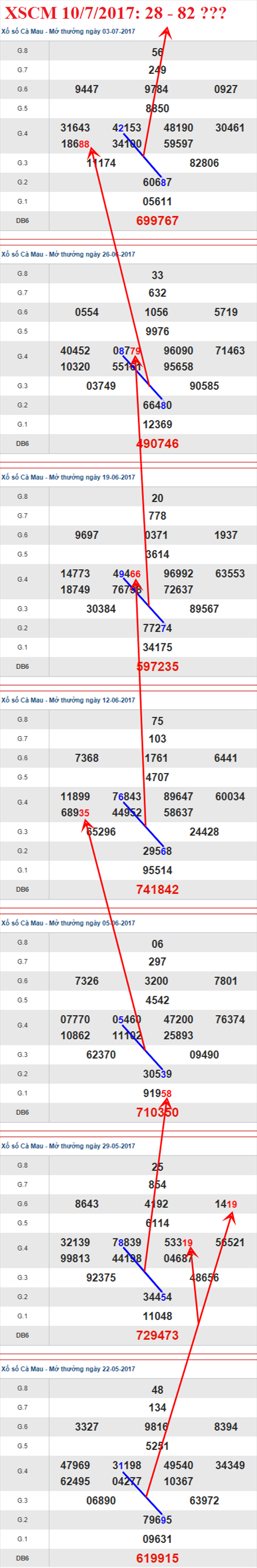 Tham khảo XSMN 10/7/2017 hình ảnh 3 Tham khao XSMN 10/7/2017 hinh anh 3