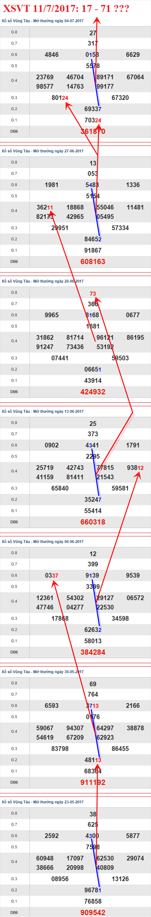 Tham khảo XSMN 11/7/2017 hình ảnh 1 Tham khao XSMN 11/7/2017 hinh anh 1