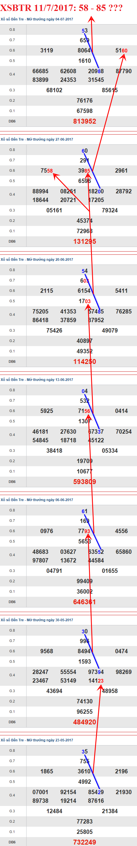 Tham khảo XSMN 11/7/2017 hình ảnh 2 Tham khao XSMN 11/7/2017 hinh anh 2