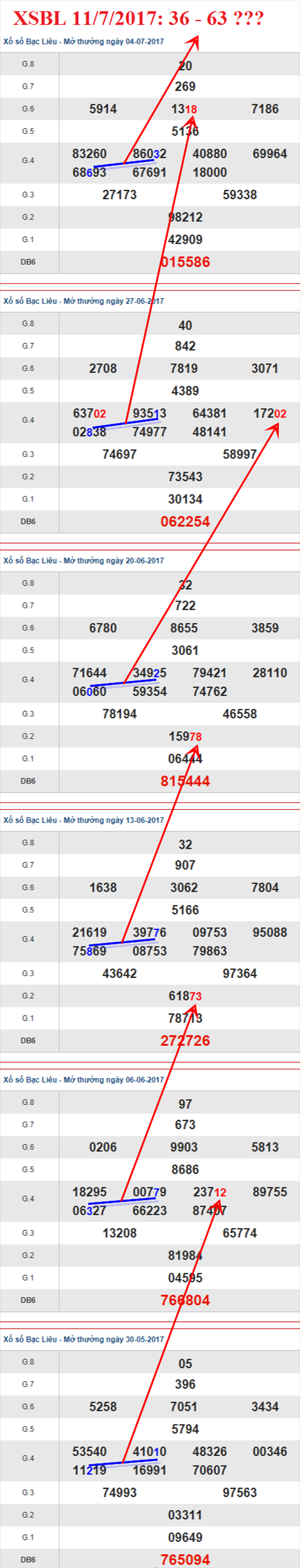 Tham khảo XSMN 11/7/2017 hình ảnh 3 Tham khao XSMN 11/7/2017 hinh anh 3