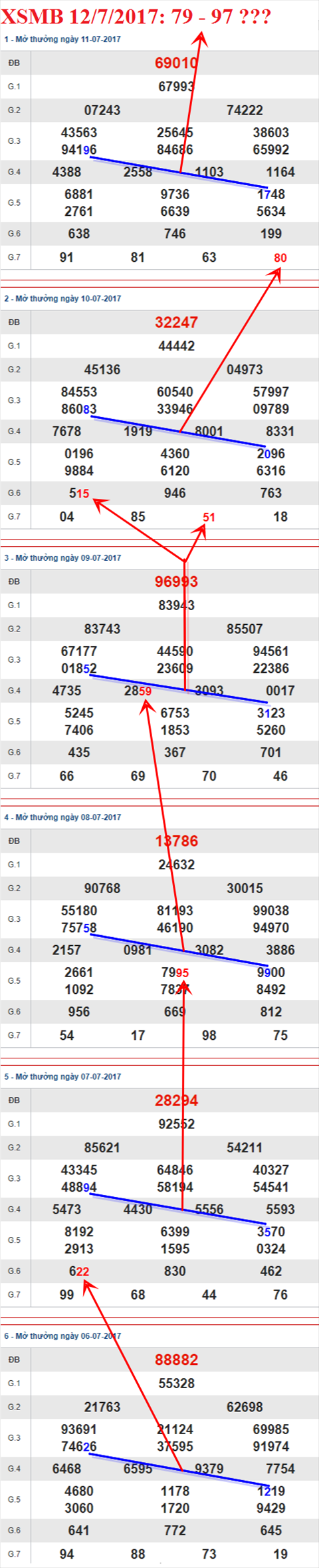 Tham khảo XSMB 12/7/2017 hình ảnh 1 Tham khao XSMB 12/7/2017 hinh anh 1