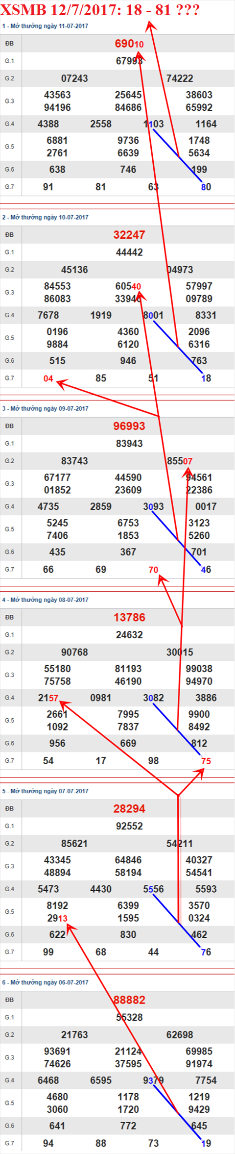 Tham khảo XSMB 12/7/2017 hình ảnh 2 Tham khao XSMB 12/7/2017 hinh anh 2
