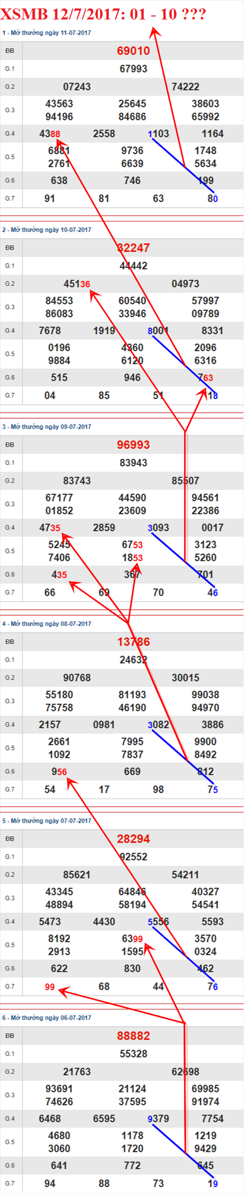 Tham khảo XSMB 12/7/2017 hình ảnh 3 Tham khao XSMB 12/7/2017 hinh anh 3