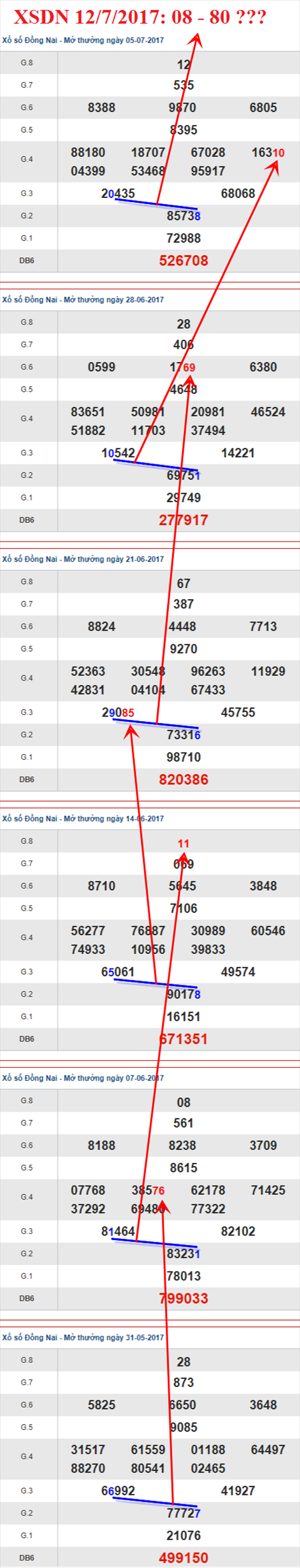 Tham khảo XSMN 12/7/2017 hình ảnh 1 Tham khao XSMN 12/7/2017 hinh anh 1