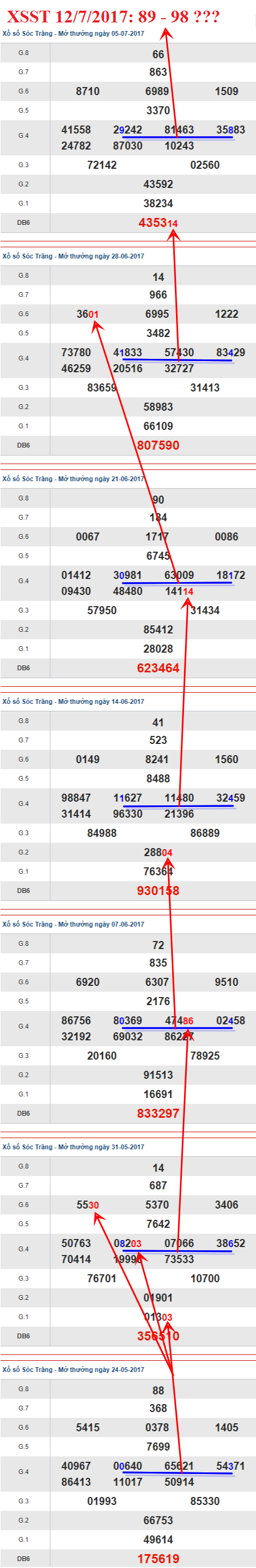 Tham khảo XSMN 12/7/2017 hình ảnh 2 Tham khao XSMN 12/7/2017 hinh anh 2