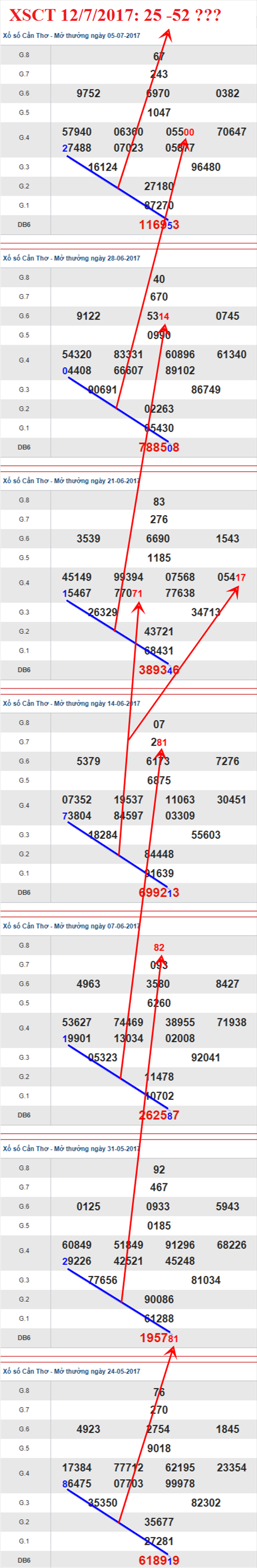 Tham khảo XSMN 12/7/2017 hình ảnh 3 Tham khao XSMN 12/7/2017 hinh anh 3