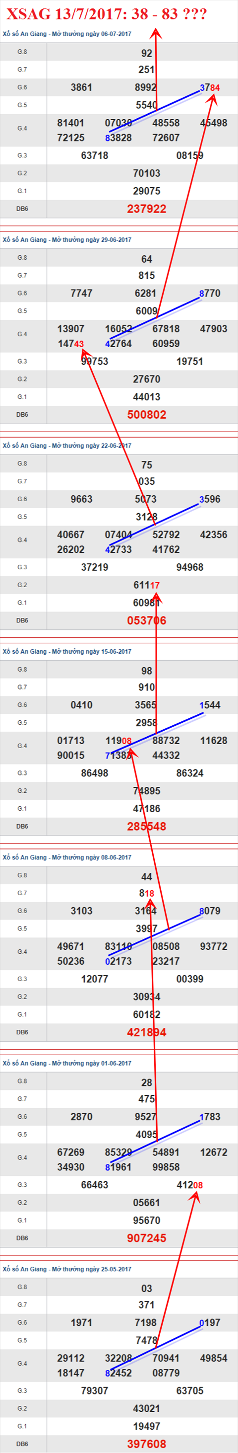 Tham khảo XSMN 13/7/2017 hình ảnh 1 Tham khao XSMN 13/7/2017 hinh anh 1