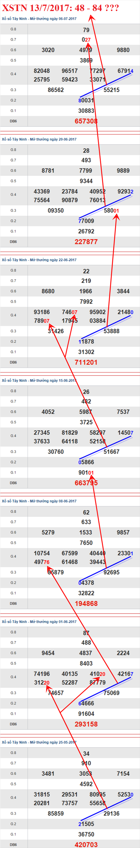 Tham khảo XSMN 13/7/2017 hình ảnh 2 Tham khao XSMN 13/7/2017 hinh anh 2