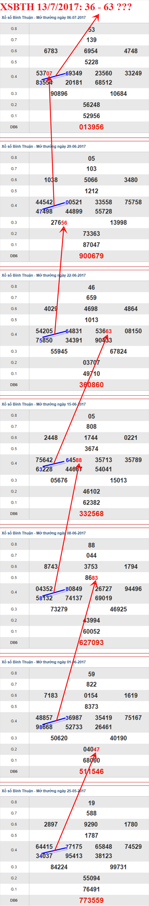 Tham khảo XSMN 13/7/2017 hình ảnh 3 Tham khao XSMN 13/7/2017 hinh anh 3