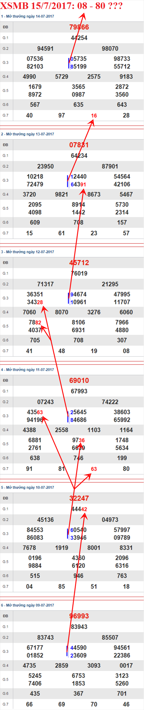 Tham khảo XSMB 15/7/2017 hình ảnh 1 Tham khao XSMB 15/7/2017 hinh anh 1