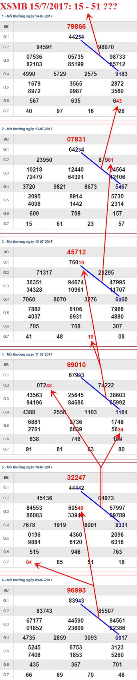 Tham khảo XSMB 15/7/2017 hình ảnh 2 Tham khao XSMB 15/7/2017 hinh anh 2