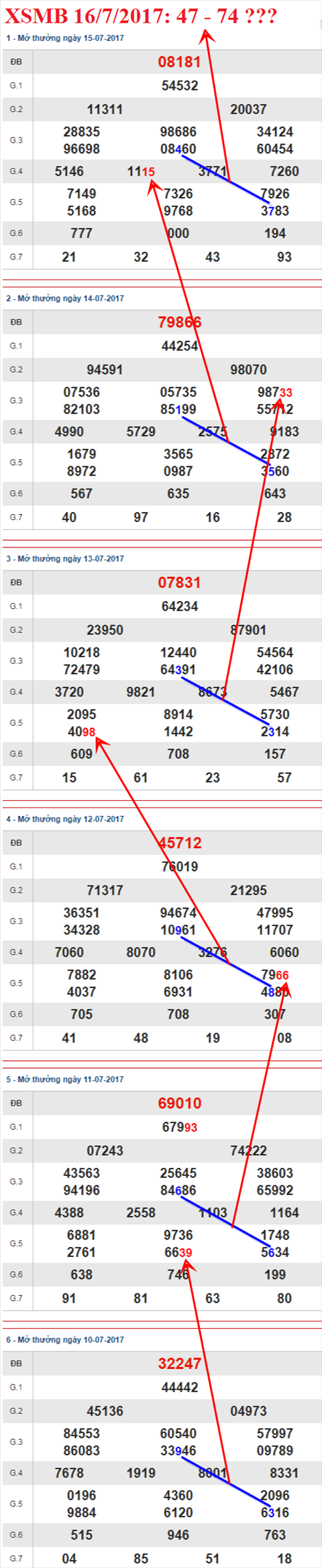 Tham khảo XSMB 16/7/2017 hình ảnh 1 Tham khao XSMB 16/7/2017 hinh anh 1
