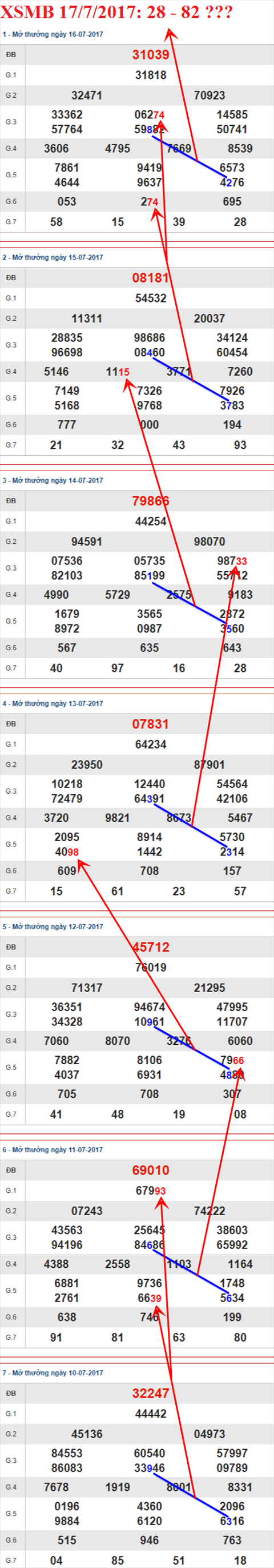 Tham khảo XSMB 17/7/2017 hình ảnh 1 Tham khao XSMB 17/7/2017 hinh anh 1