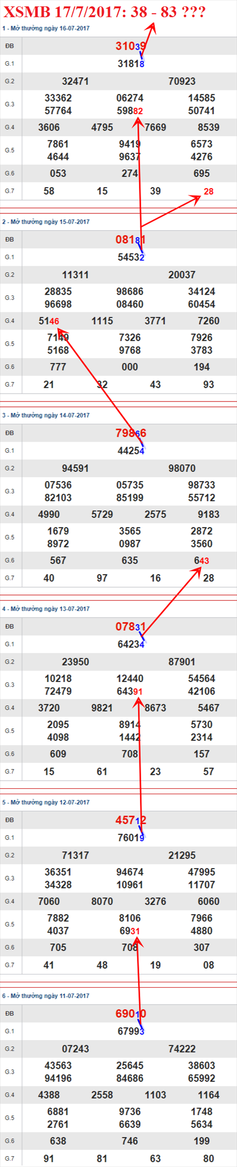Tham khảo XSMB 17/7/2017 hình ảnh 3 Tham khao XSMB 17/7/2017 hinh anh 3
