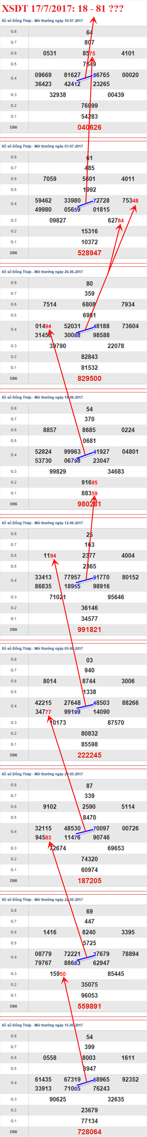 Tham khảo XSMN 17/7/2017 hình ảnh 1 Tham khao XSMN 17/7/2017 hinh anh 1