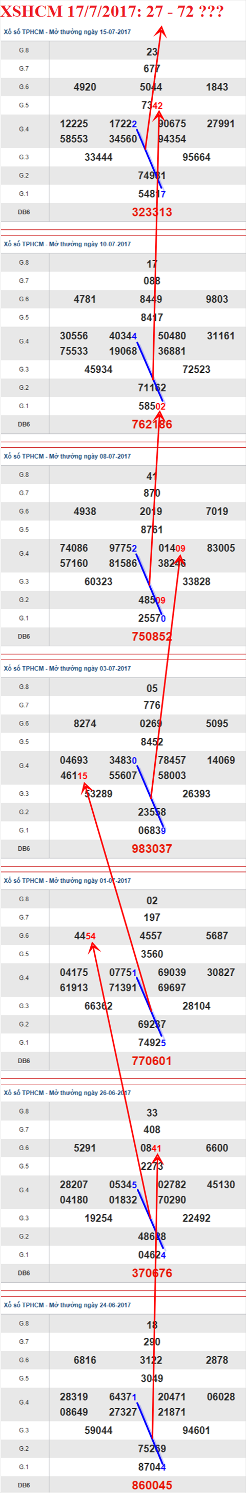 Tham khảo XSMN 17/7/2017 hình ảnh 2 Tham khao XSMN 17/7/2017 hinh anh 2