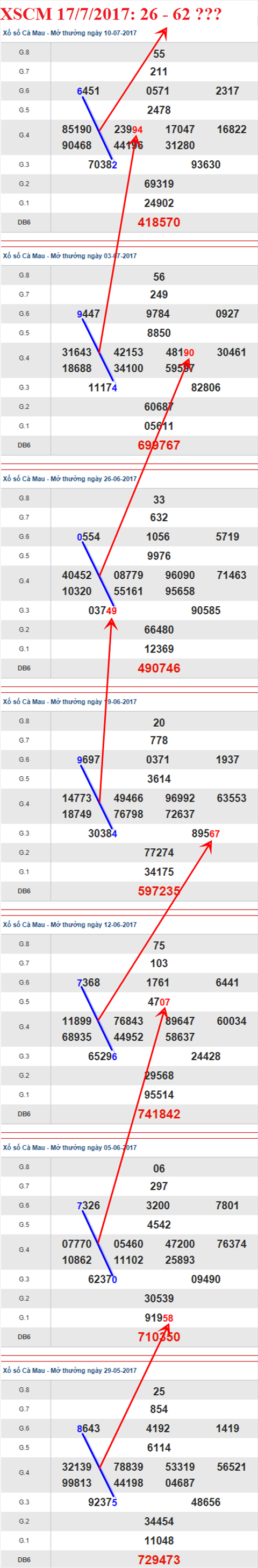 Tham khảo XSMN 17/7/2017 hình ảnh 3 Tham khao XSMN 17/7/2017 hinh anh 3