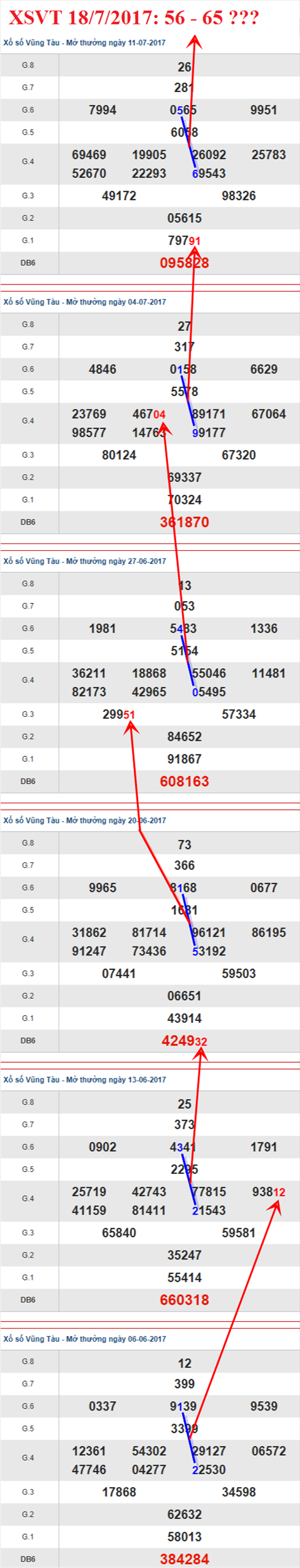 Tham khảo XSMN 18/7/2017 hình ảnh 1 Tham khao XSMN 18/7/2017 hinh anh 1