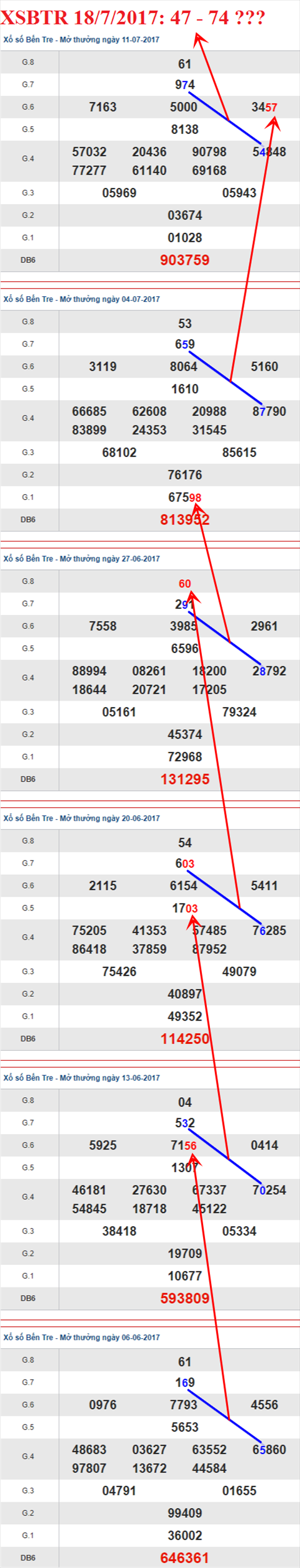 Tham khảo XSMN 18/7/2017 hình ảnh 2 Tham khao XSMN 18/7/2017 hinh anh 2