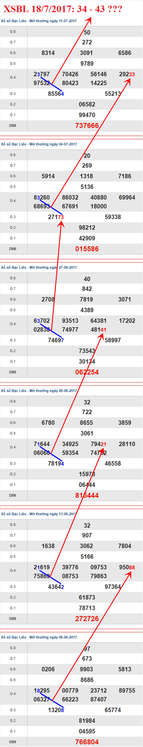 Tham khảo XSMN 18/7/2017 hình ảnh 3 Tham khao XSMN 18/7/2017 hinh anh 3