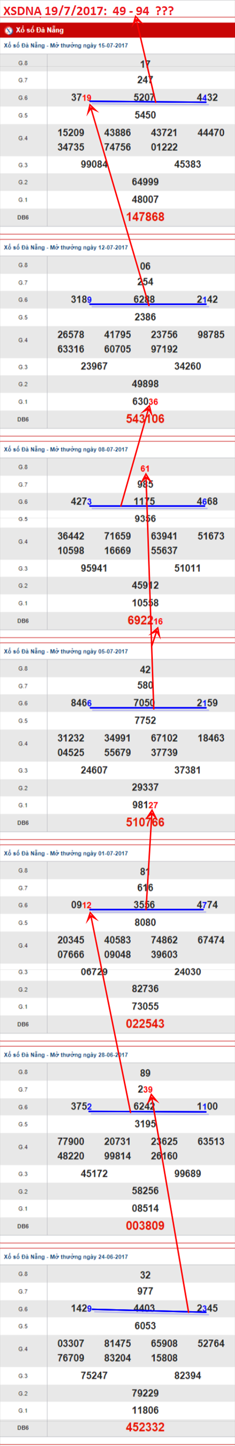 TKXSDNA-19-7-2017 TKXSDNA-19-7-2017
