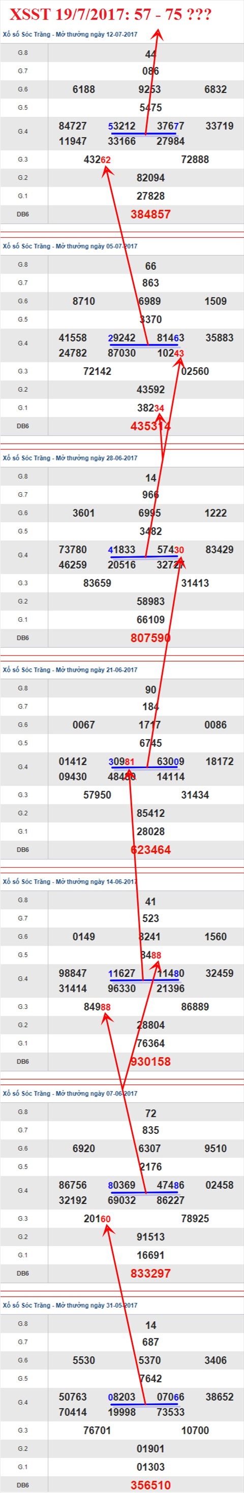 Tham khảo XSMN 1972017 Ẩn số Đen hình ảnh 2 Tham khao XSMN 1972017 An so Den hinh anh 2