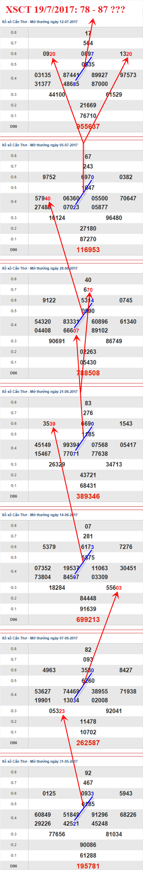 Tham khảo XSMN 1972017 Ẩn số Đen hình ảnh 3 Tham khao XSMN 1972017 An so Den hinh anh 3