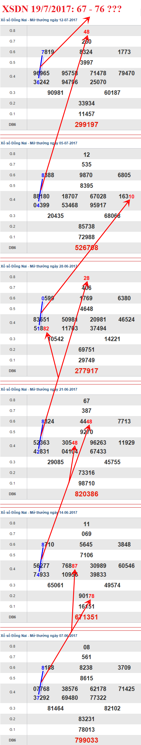 Tham khảo XSMN 1972017 Ẩn số Đen hình ảnh Tham khao XSMN 1972017 An so Den hinh anh