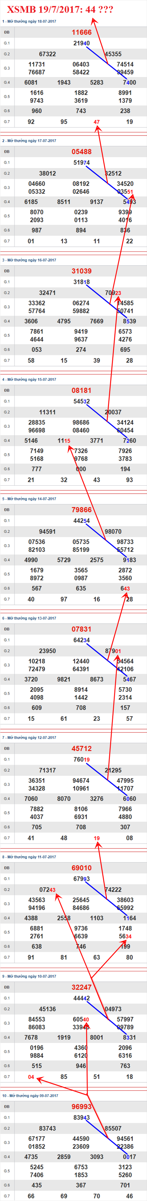 Tham khảo XSMB 19/7/2017 hình ảnh 1 Tham khao XSMB 19/7/2017 hinh anh 1