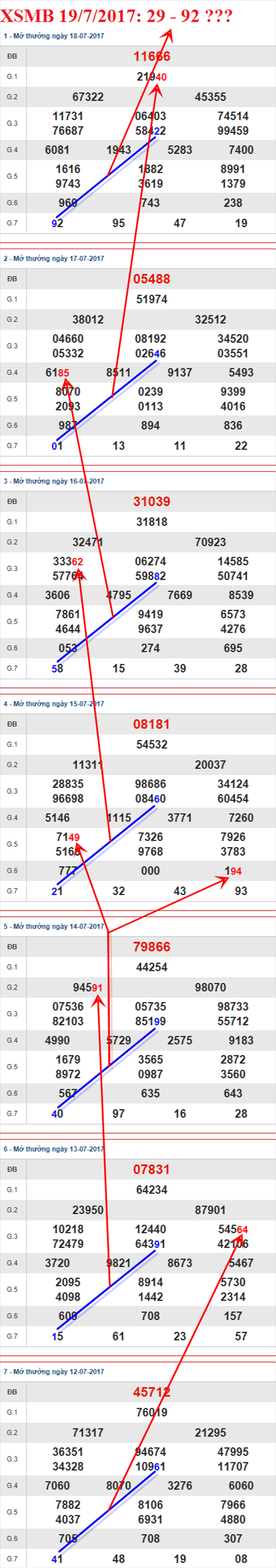 Tham khảo XSMB 19/7/2017 hình ảnh 2 Tham khao XSMB 19/7/2017 hinh anh 2