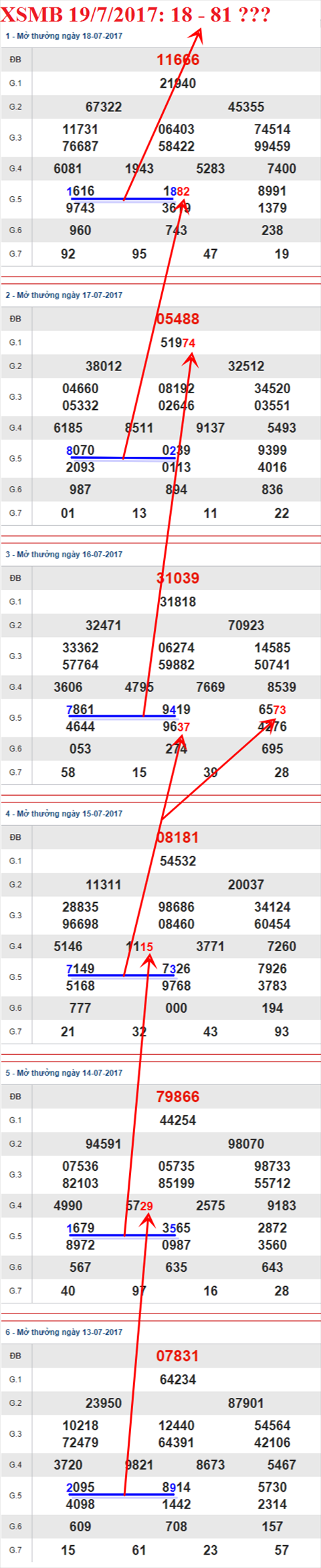 Tham khảo XSMB 19/7/2017 hình ảnh 3 Tham khao XSMB 19/7/2017 hinh anh 3