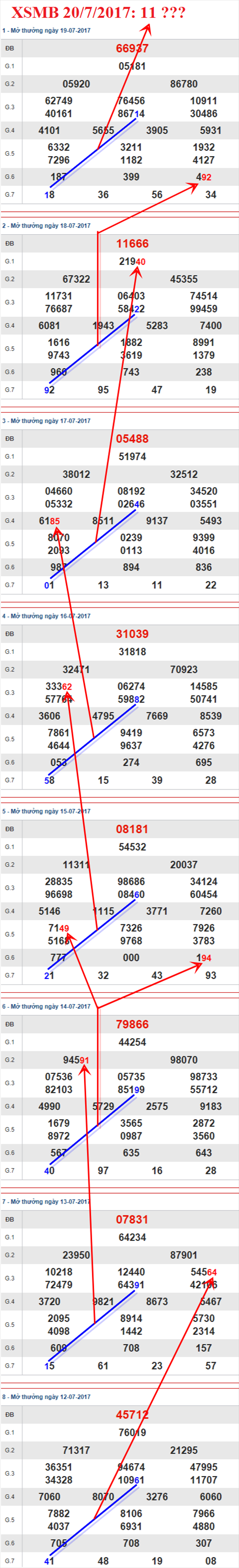 Tham khảo XSMB 20/7/2017 hình ảnh 1 Tham khao XSMB 20/7/2017 hinh anh 1