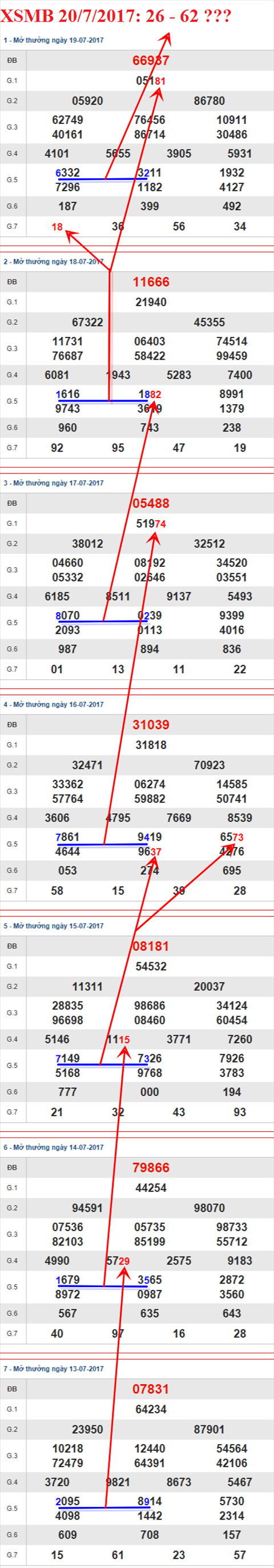 Tham khảo XSMB 20/7/2017 hình ảnh 2 Tham khao XSMB 20/7/2017 hinh anh 2