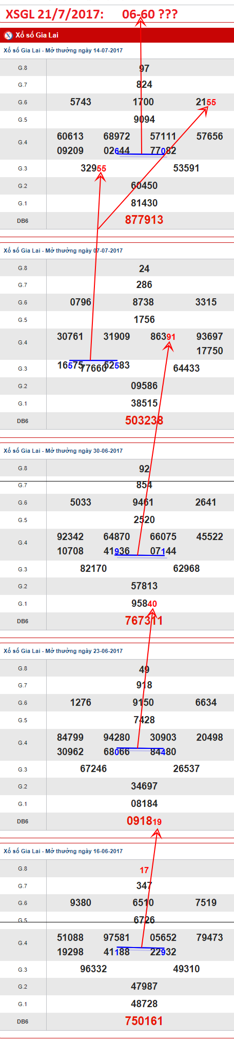 TK-XSGL-21-7-2017 TK-XSGL-21-7-2017