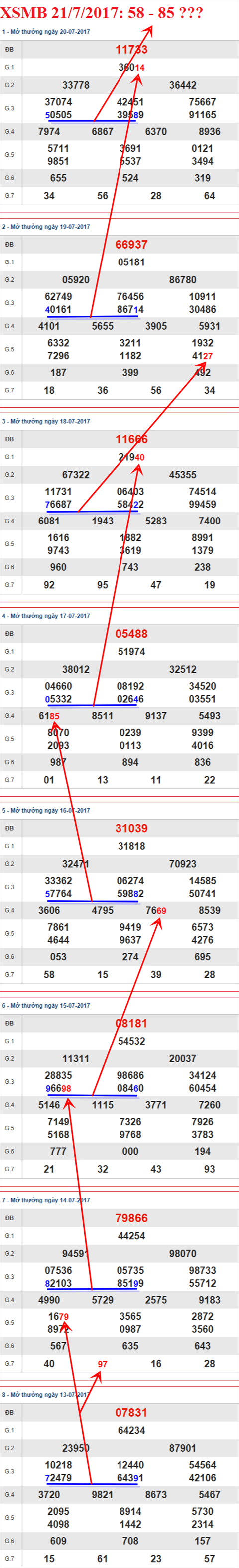 Tham khảo XSMB 2172017 Sự trở về của Ông địa nhỏ hình ảnh 2 Tham khao XSMB 2172017 Su tro ve cua Ong dia nho hinh anh 2
