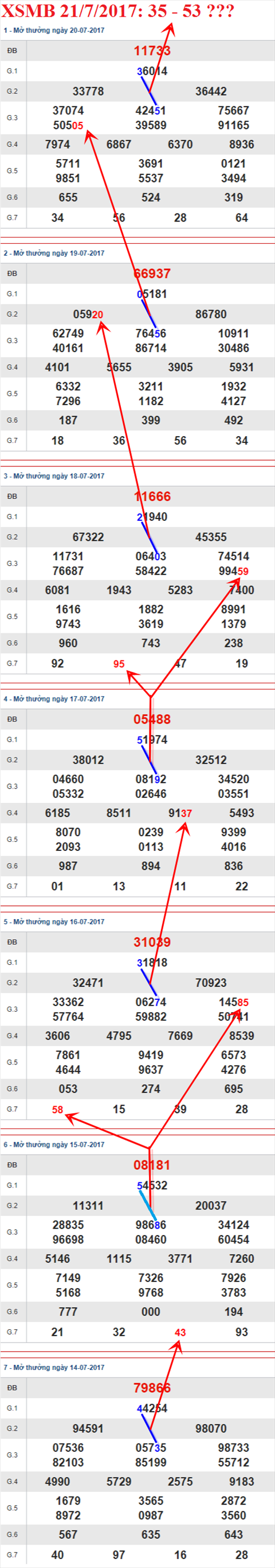Tham khảo XSMB 2172017 Sự trở về của Ông địa nhỏ hình ảnh 3 Tham khao XSMB 2172017 Su tro ve cua Ong dia nho hinh anh 3