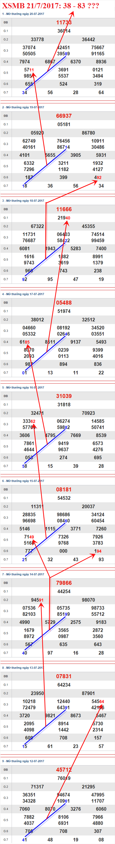Tham khảo XSMB 2172017 Sự trở về của Ông địa nhỏ hình ảnh Tham khao XSMB 2172017 Su tro ve cua Ong dia nho hinh anh