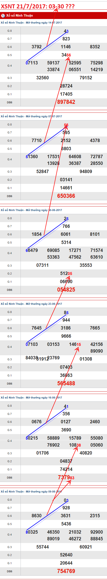 TK-XSNT-21-7-2017 TK-XSNT-21-7-2017