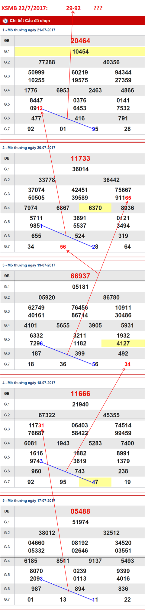 TK-XSMB-22-7-2017-C2 TK-XSMB-22-7-2017-C2