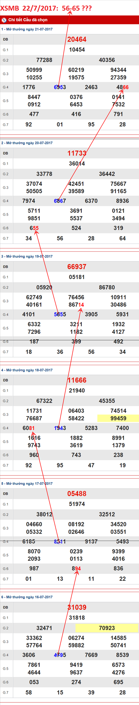 TK-XSMB-22-7-2017-C3 TK-XSMB-22-7-2017-C3