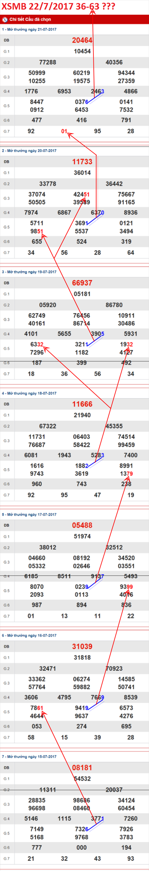 TK-XSMB-22-7-2017-C1 TK-XSMB-22-7-2017-C1