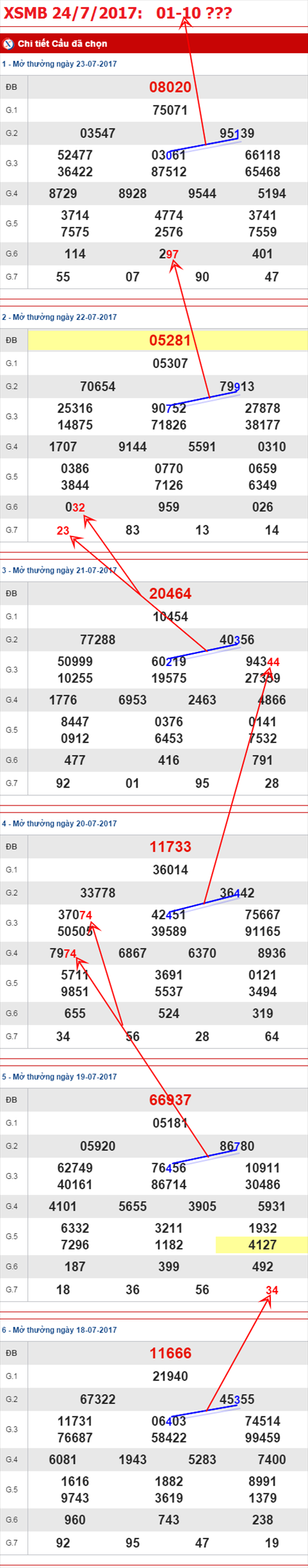 TK-XSMB-24-7-2017-C1a TK-XSMB-24-7-2017-C1a