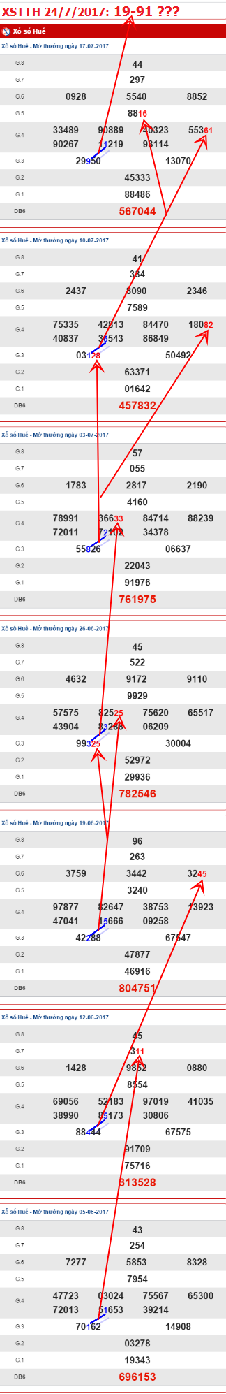 TK-XSTTH-24-7-2017-C1 TK-XSTTH-24-7-2017-C1