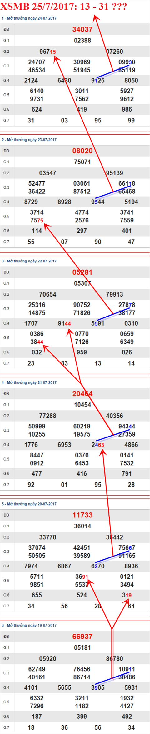 Tham khảo XSMB 25/7/2017 hình ảnh 2 Tham khao XSMB 25/7/2017 hinh anh 2